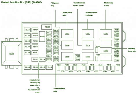 2001 ford f350 central junction box fuse layout|99 f350 fuse box diagram.